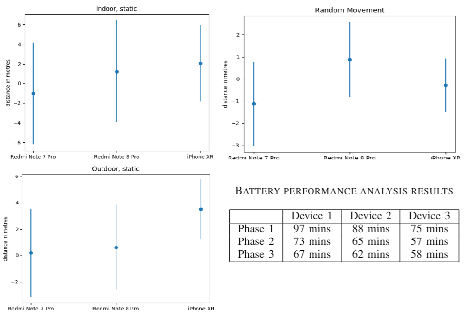 Hardware Performance Analysis of Mobile-Based Augmented Reality Systems feature image