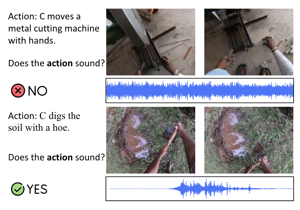 SoundingActions: Learning How Actions Sound from Narrated Egocentric Videos feature image