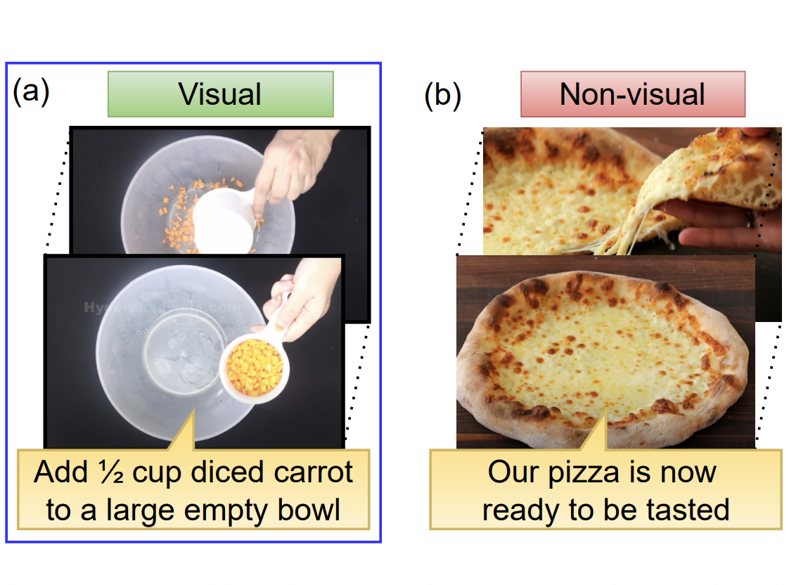 What You Say Is What You Show: Visual Narration Detection in Instructional Videos feature image